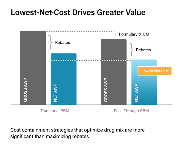 Lowest-Net-Cost-Graph-01-01.png